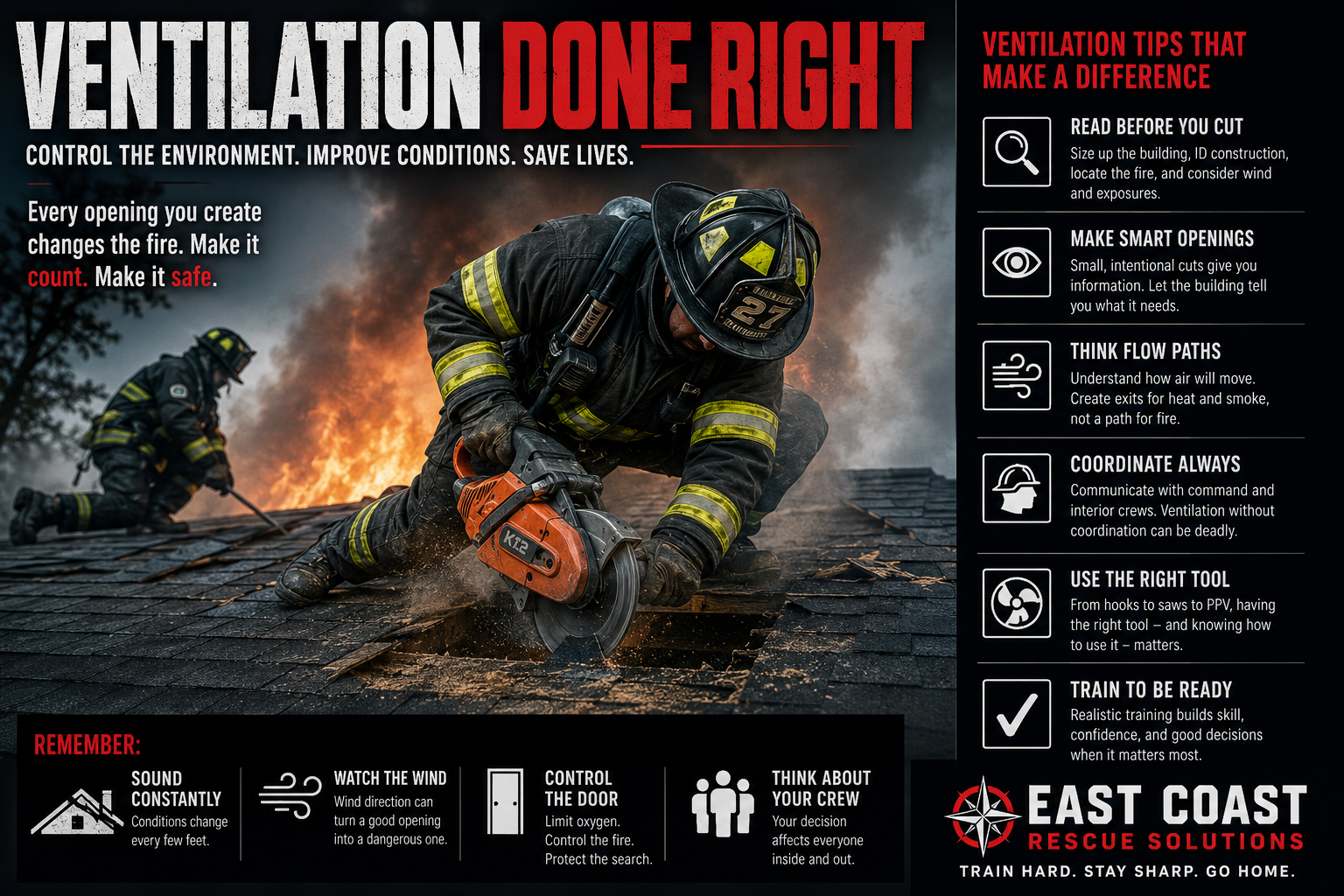 Firefighting ventilation